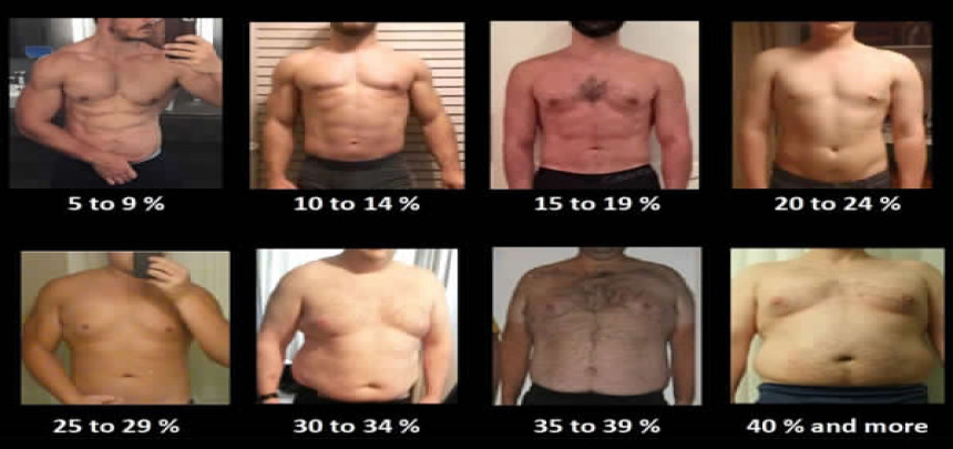 Six tips to STAY lean long term (once you get there…)